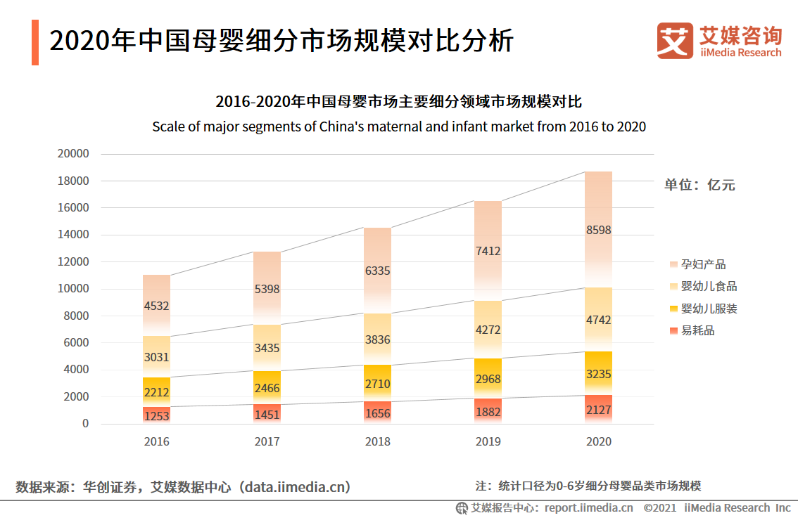 母婴店的市场分析(母婴店市场分析2023)-第2张图片-鲸幼网