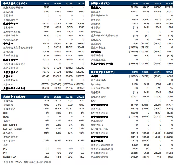 快手(01024):赛道、商业模式优质 广告变现效率有较大提升空间