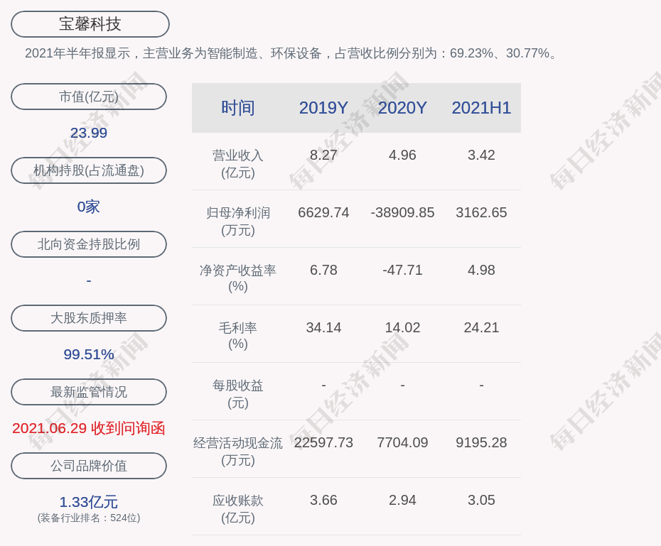 深交所向江苏宝馨科技股份有限公司持股5 以上股东陈东发出监管函 凤凰网