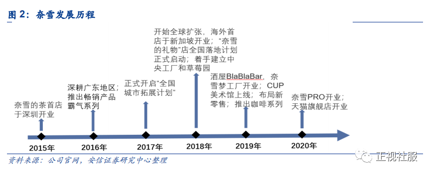 喜茶VS奈雪，流量与场景之争_凤凰网