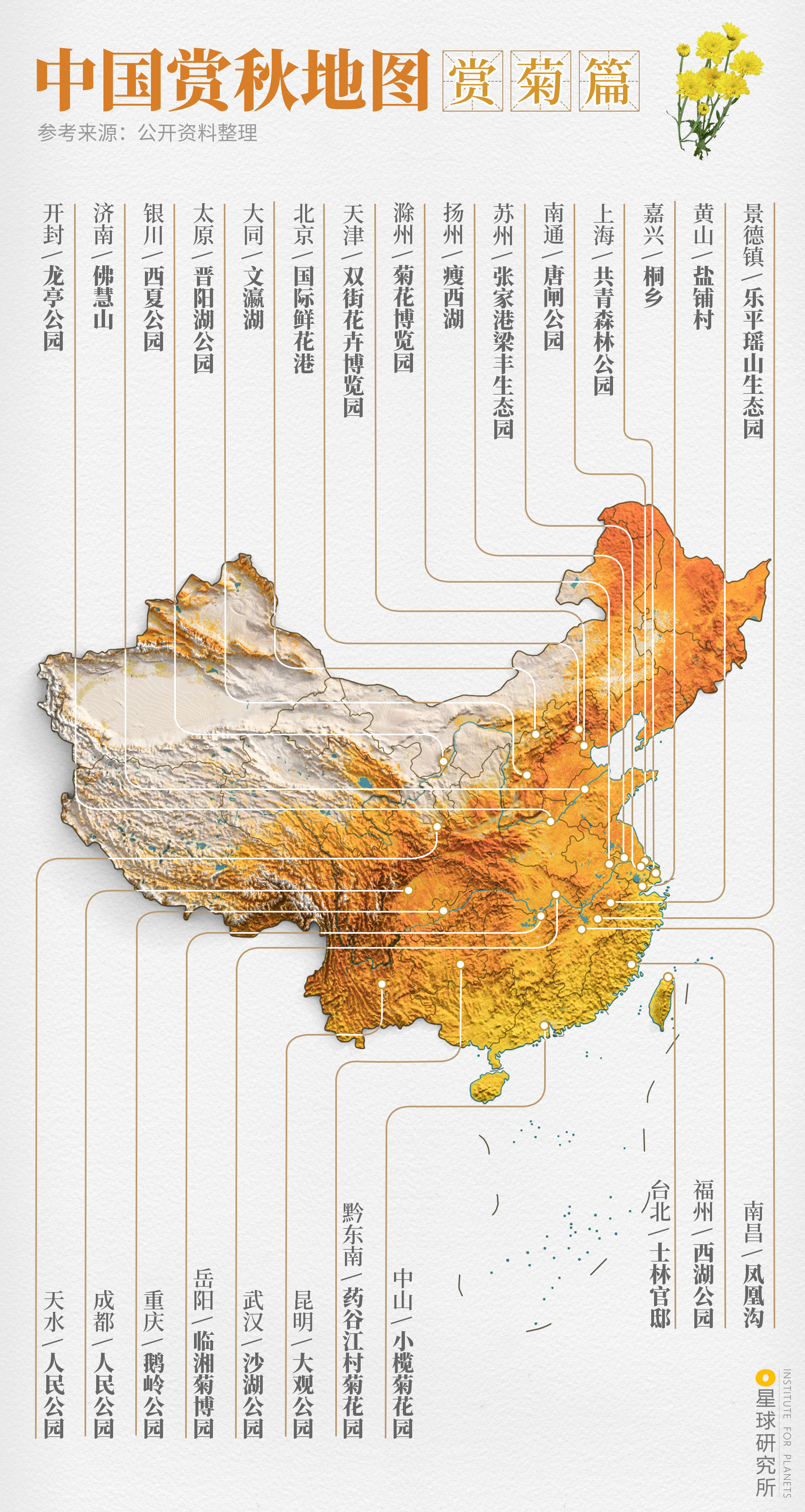 中国赏秋地图