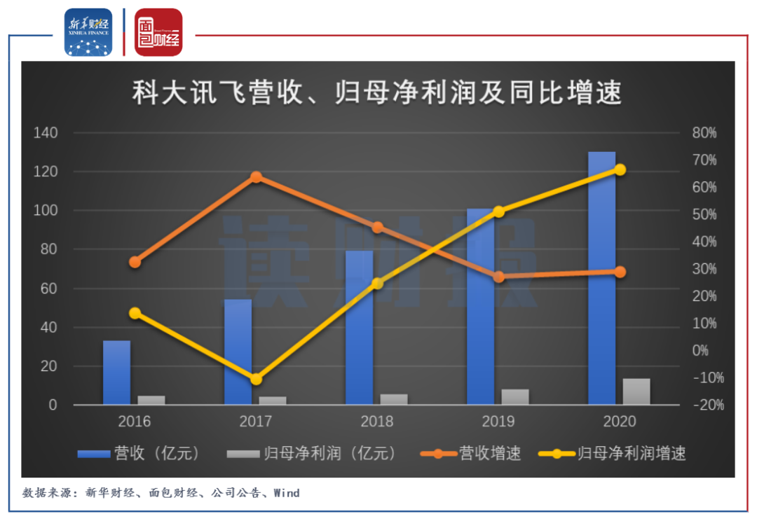 科大讯飞软件测试_华科大分析测试_讯飞语音读书软件