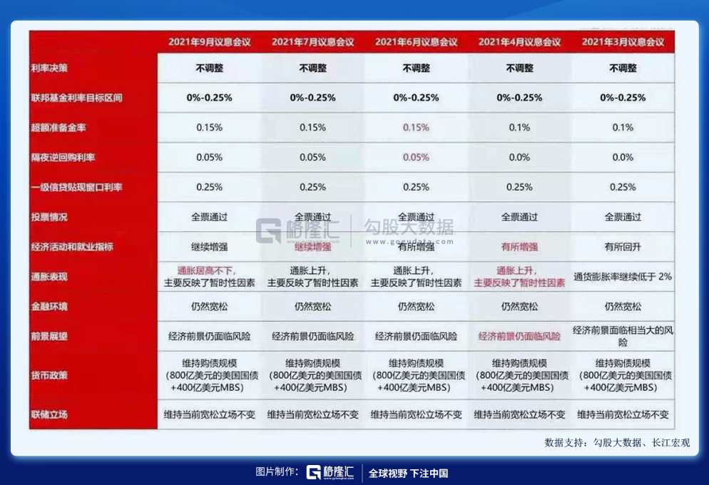 美联储再无退路 凤凰网