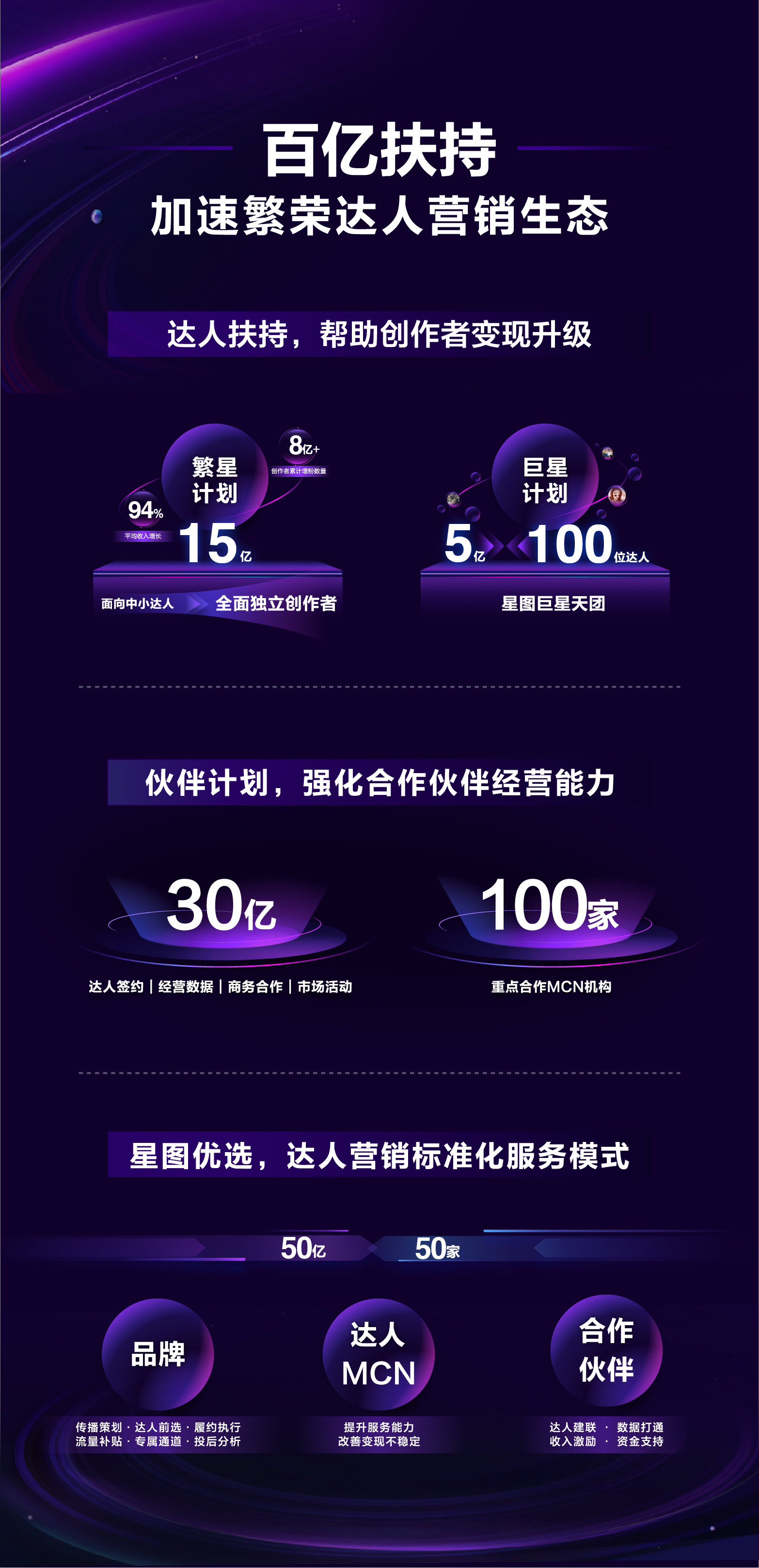 巨量星图发布百亿扶持计划激发达人营销市场规模新可能