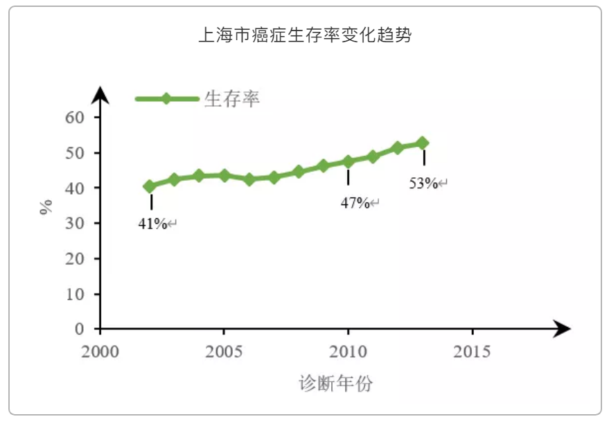 上海市疾控中心 供图