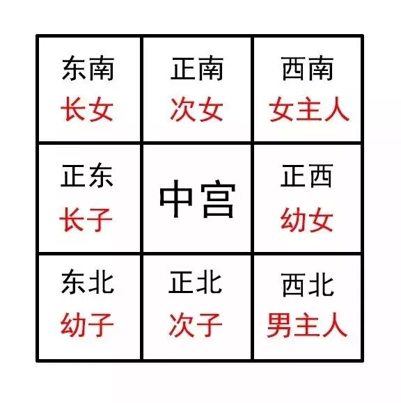 女神节九宫方位之坤位开运指南__凤凰网