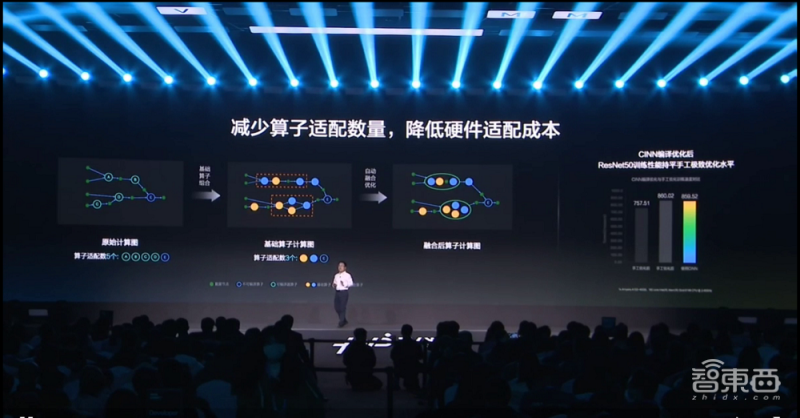 凝聚406万开发者,百度飞桨开源框架再升级 全景图新增文心大模型
