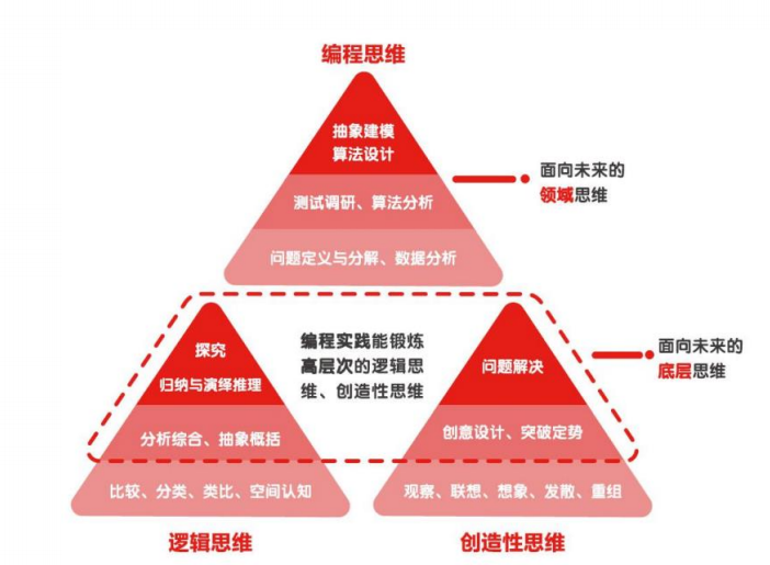 拓展素质教育版图 学大教育推出编程课 教育培训在线