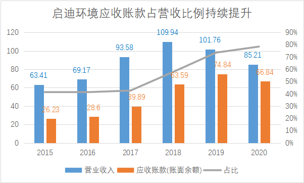 启迪环境涉嫌财务造假引关注:多个工程严重虚增(图18) 启迪环境涉嫌财务造假引关注:多个工程严重虚增(图18)