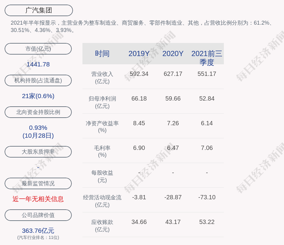 广汽集团:控股股东广州汽车工业集团有限公司计划5000万~3亿元增持