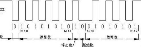 变频器编程指令有哪些