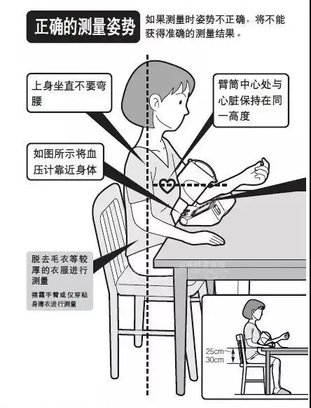 血压多久测一次?心脏,血管好的人都在这样做!