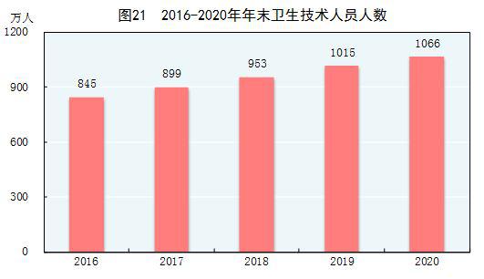 中国2020GDP统计官网_中国gdp2020年(3)