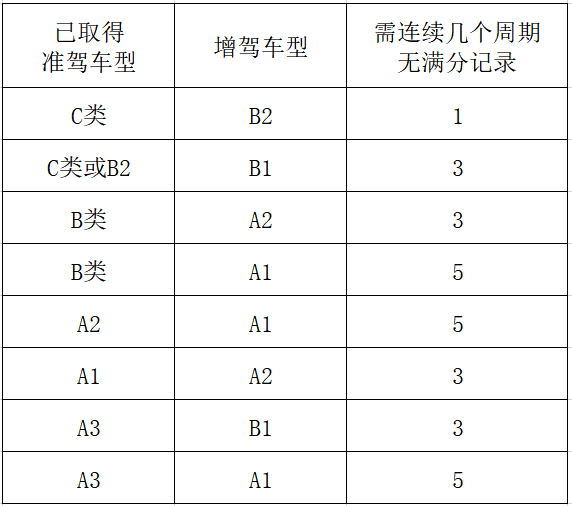 a2增a1驾驶证要多少钱(a2增a1驾驶证要多少钱增驾A1多少钱)