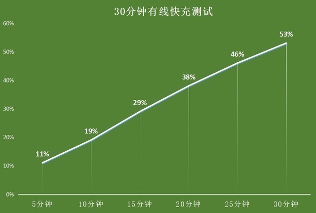 最终苹果也走上了平庸之路? iPhone 13 Pro Max上手评测