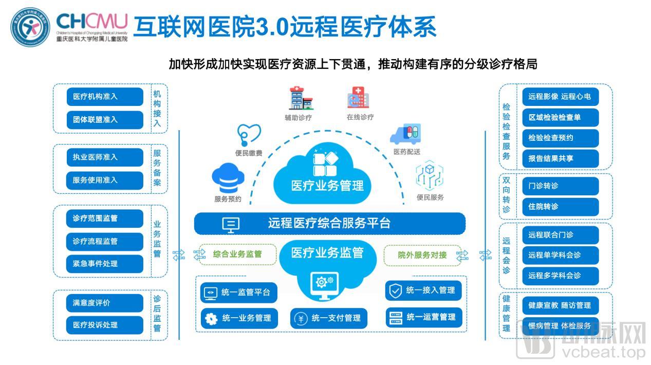 推动优质医疗资源下沉,重医儿童医院打造区域儿童医疗高地__凤凰网