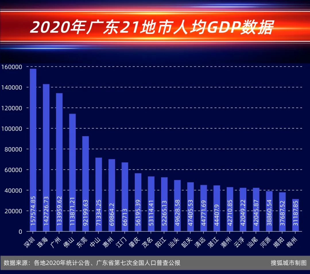 江苏浙江gdp_“GDP千亿县”排名:江苏有16个,浙江有9个,为何广东一个都没有