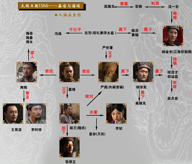 电视剧《大明王朝1566》中:胡宗宪,何茂才和郑必昌,杨金水,沈一石