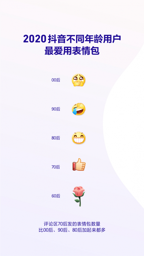 抖音发布2020数据报告,日均视频搜索量破4亿 - 第3张 - 多多参谋 抖音发布2020数据报告,日均视频搜索量破4亿 - 第3张
