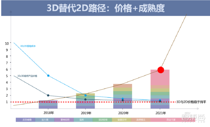 起底库克对AR的爱:连续五年站台,押注苹果下一个未来