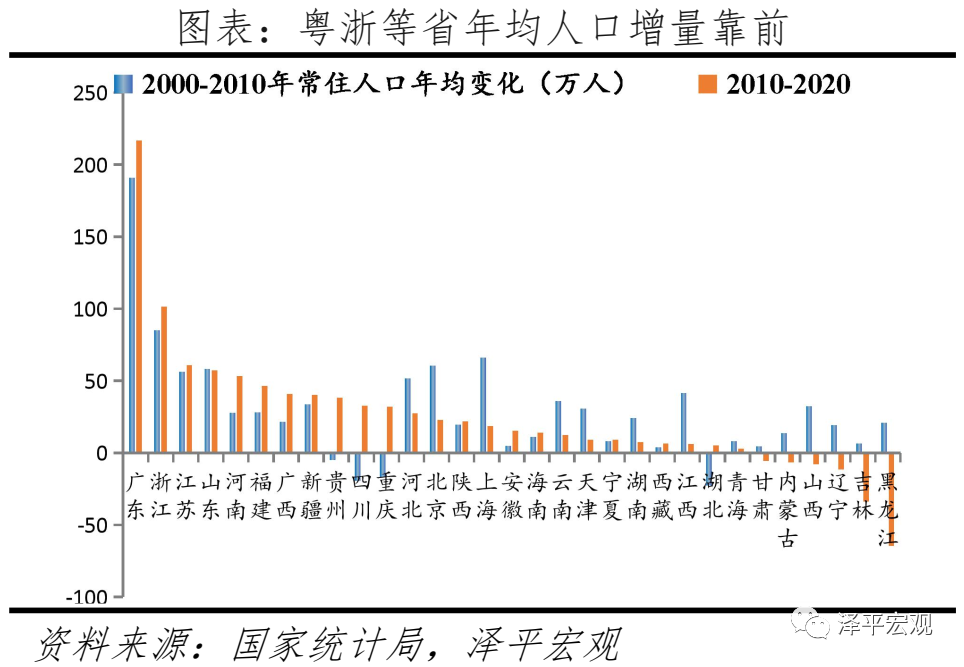 重庆常住人口2021统计_2017年重庆统计公报 GDP总量19500亿 常住人口增量27万