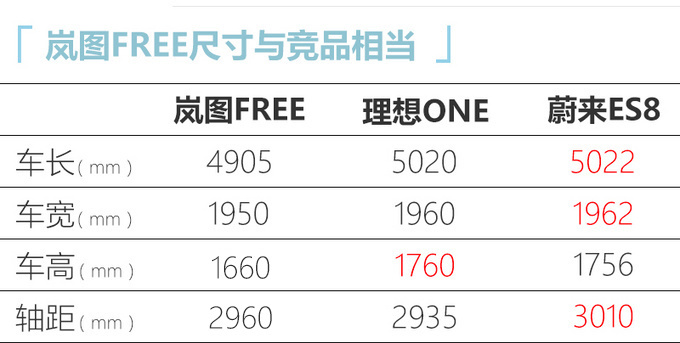 岚图FREE正式下线 售31.66-33.36万 7月29日交付-图12