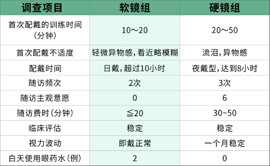 角膜塑形镜 or 多焦点软镜,哪种更适合近视孩子?__凤凰网