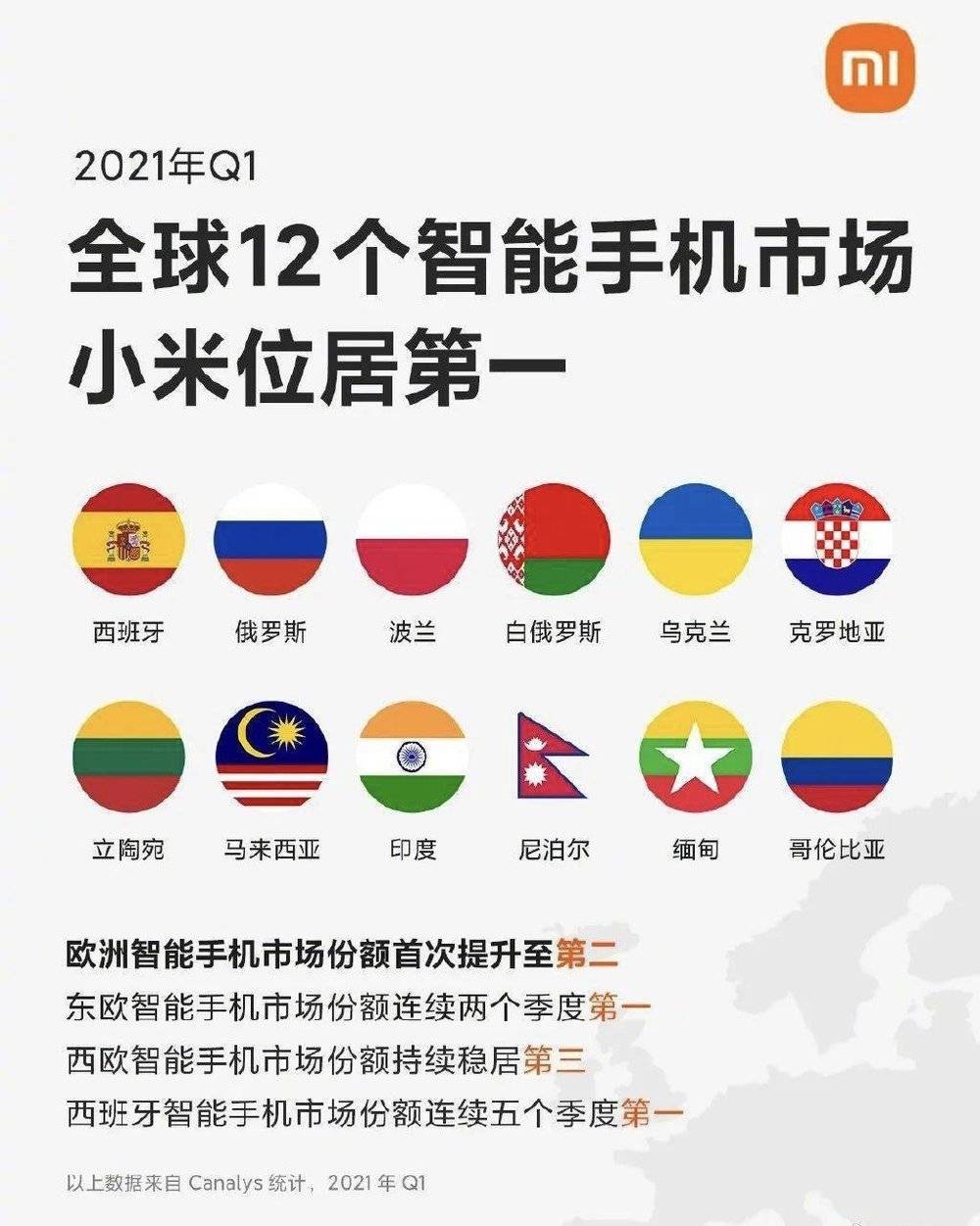 小米逆袭全球第二 苹果没拦住