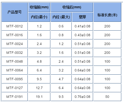 医疗级热缩管高柔软性热缩套管规格和型号介绍