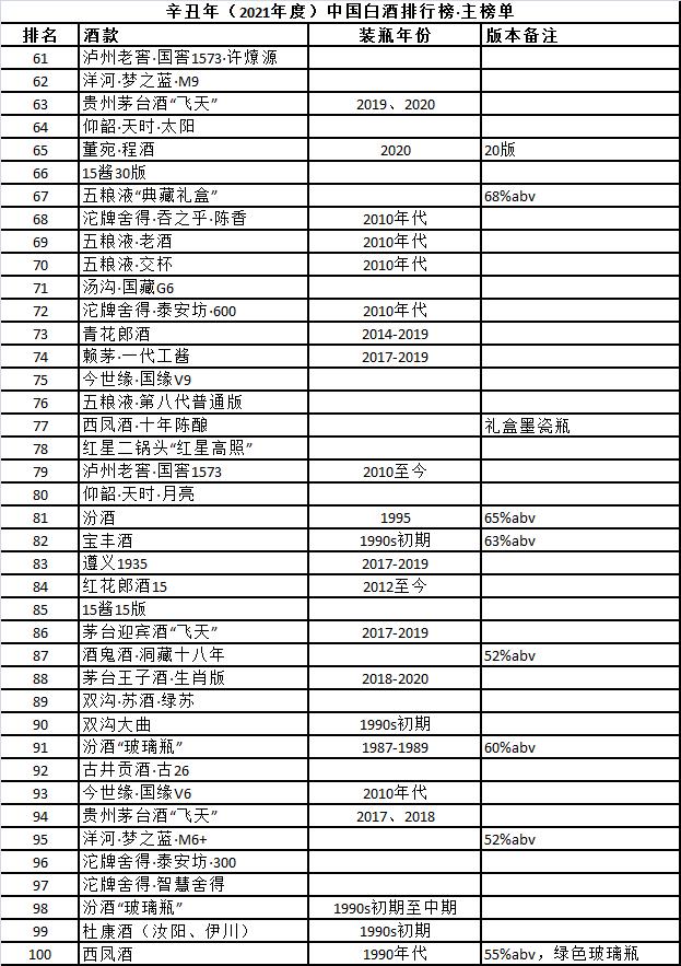 2017白酒排名(2020年白酒排行榜前十名)