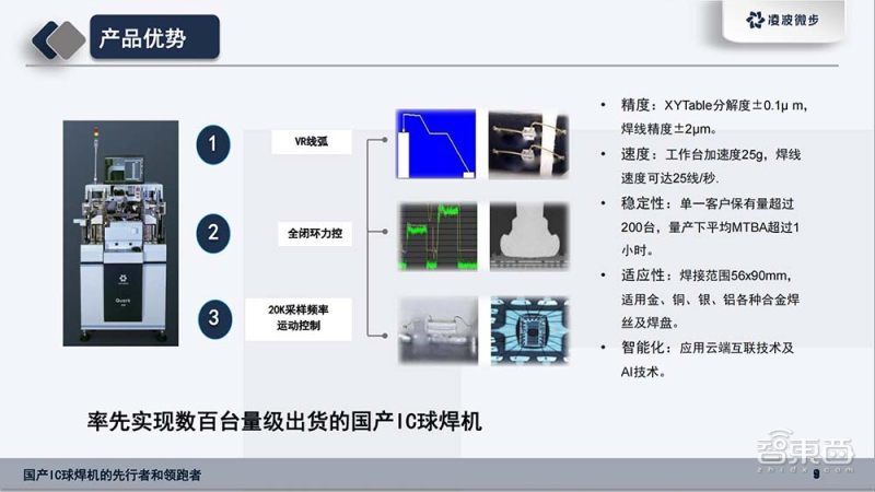 奥比中光首推iToF智能视觉平台 用三类产品推动3D视觉应用
