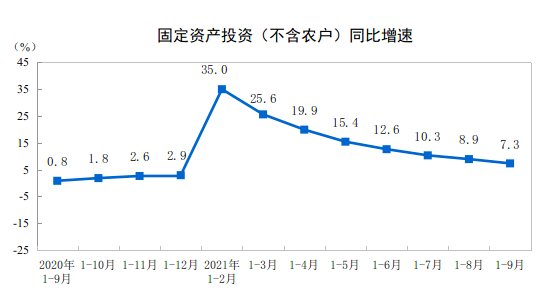 第四季度GDP怎么算_高盛下调中国经济增速预测,估计第四季度GDP仅增长3.1%