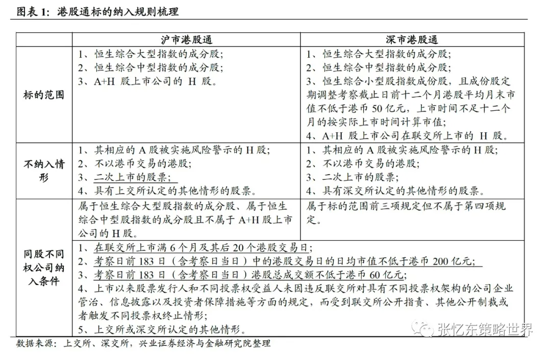 3月港股通调整前瞻预计约有25只股票纳入港股通集中在新经济消费龙头