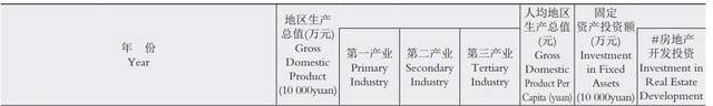 香港人均gdp_全国各地2021年人均GDP排行榜:港澳台前三甲,榜首是香港(2)