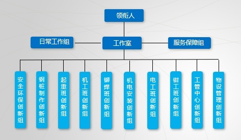 劳模工作室组织机构图图片