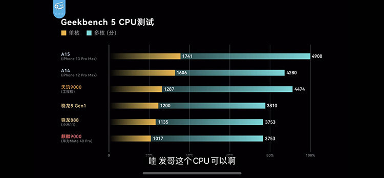 首先整體性能跑分,聯發科天璣9000安兔兔性能跑分103萬左右,和高通