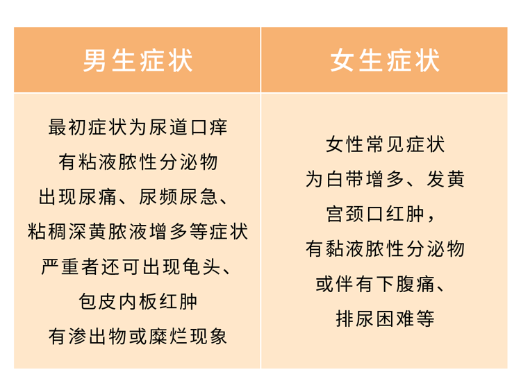 引起淋病梅毒分為:一期,二期和三期症狀潛伏期平均3~4周導致組織破壞