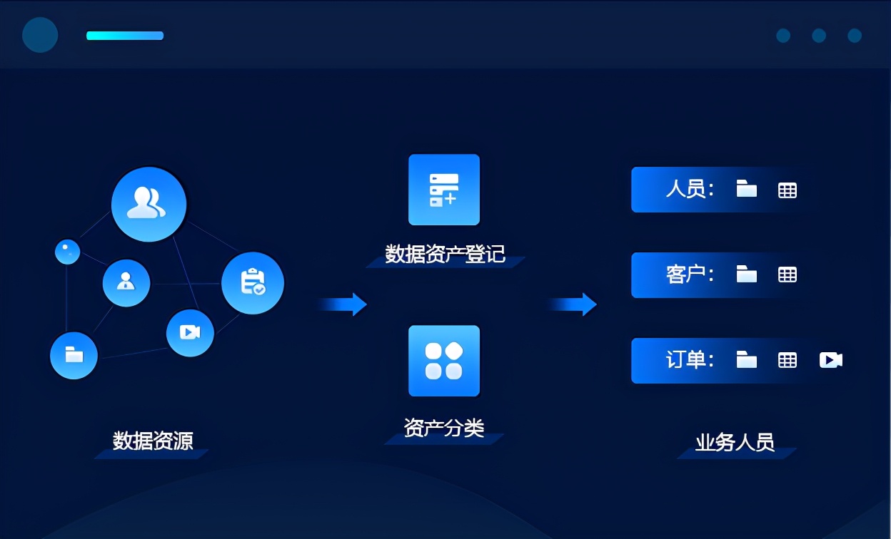 2.数据资产标签