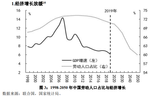 北京1998年出生人口(3)