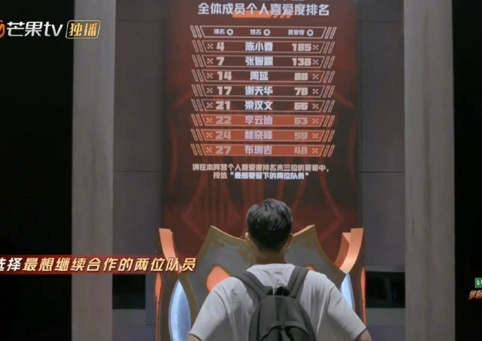 低情商:选择你想淘汰的一位队员。高情商:选择最想继续合作的两位队员。