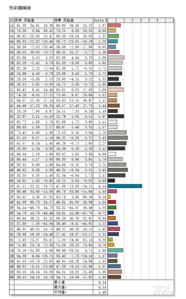 这可不是简单的“SE” 掠夺者刀锋500 SE首测