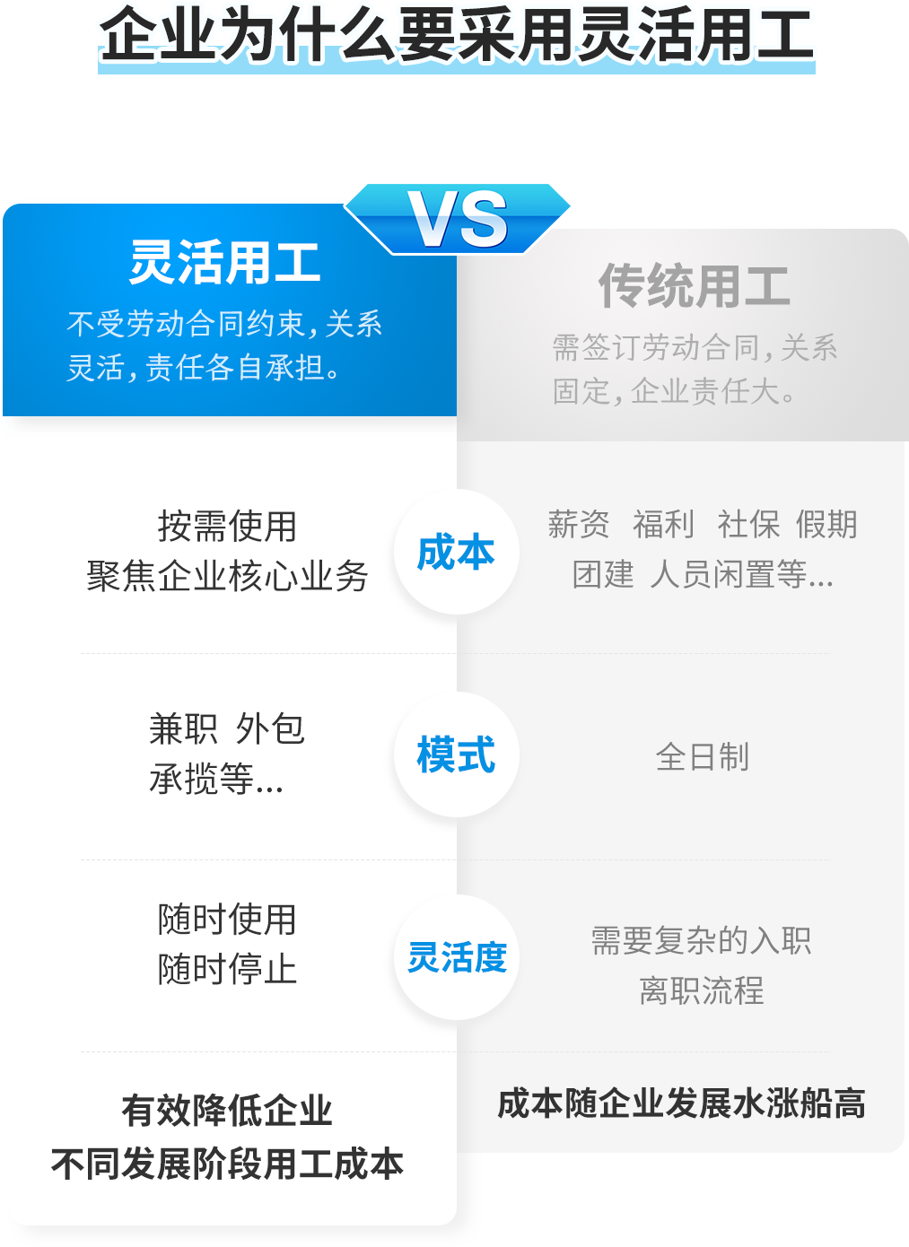 易纳通:为灵活用工人员栽树乘凉,呵护成长