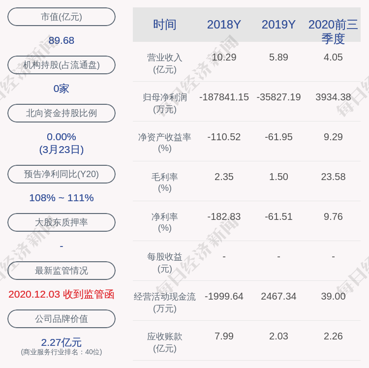 天海防务：持股5%以上股东刘楠部分股份解除质押