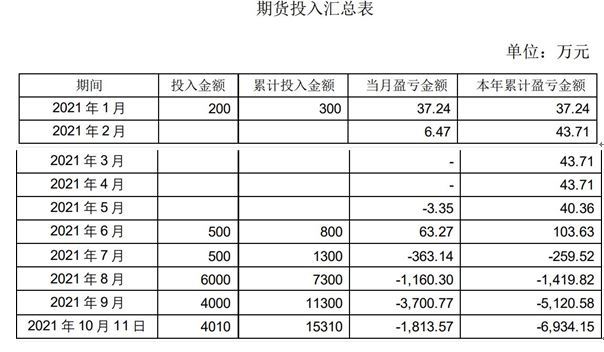 豪悦护理炒作“双焦”亏损7000万元 涉嫌信披违规(图2) 1111111111.JPG