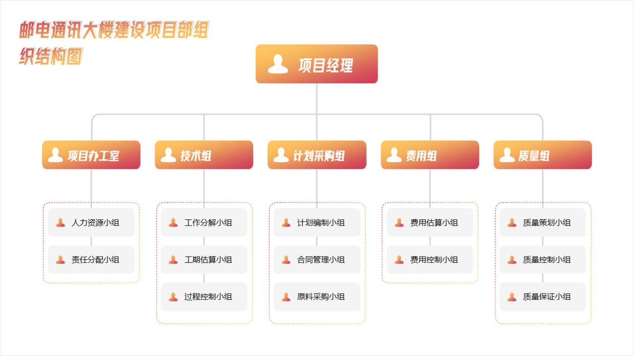 ppt流程图如何增加图形图片