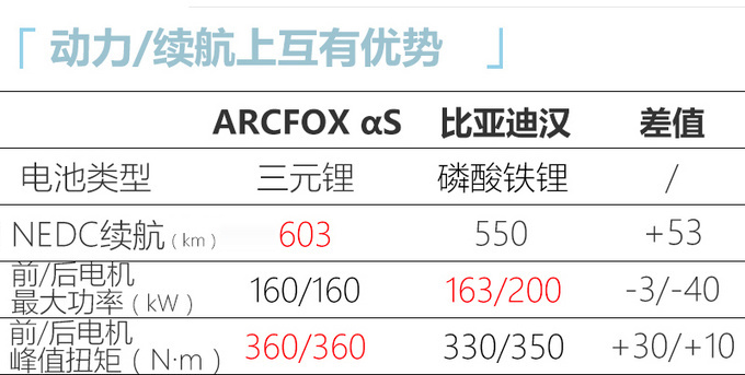 ARCFOX首款轿车下月上市续航708km 超<a href=