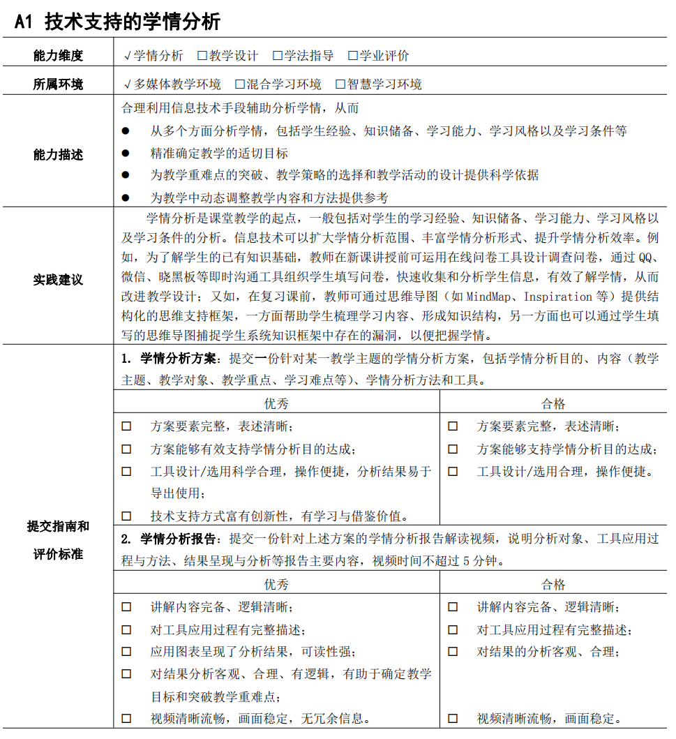 a1技术支持的学情分析:学情分析方案,学情分析报告解读视频