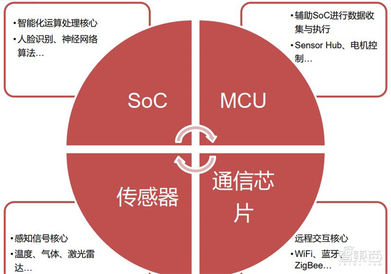 一块显卡四万二！苹果Mac Pro首发AMD新卡皇，支持6台4K显示器