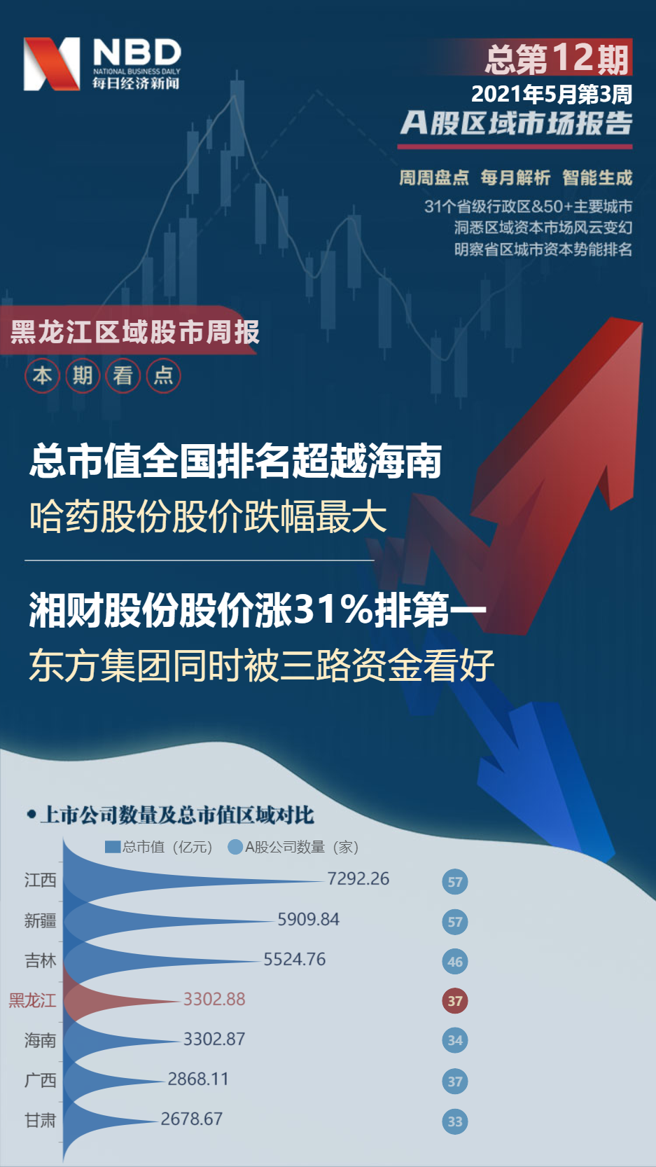 黑龙江区域股市周报：总市值全国排名超越海南哈药股份股价跌幅最大_凤凰网