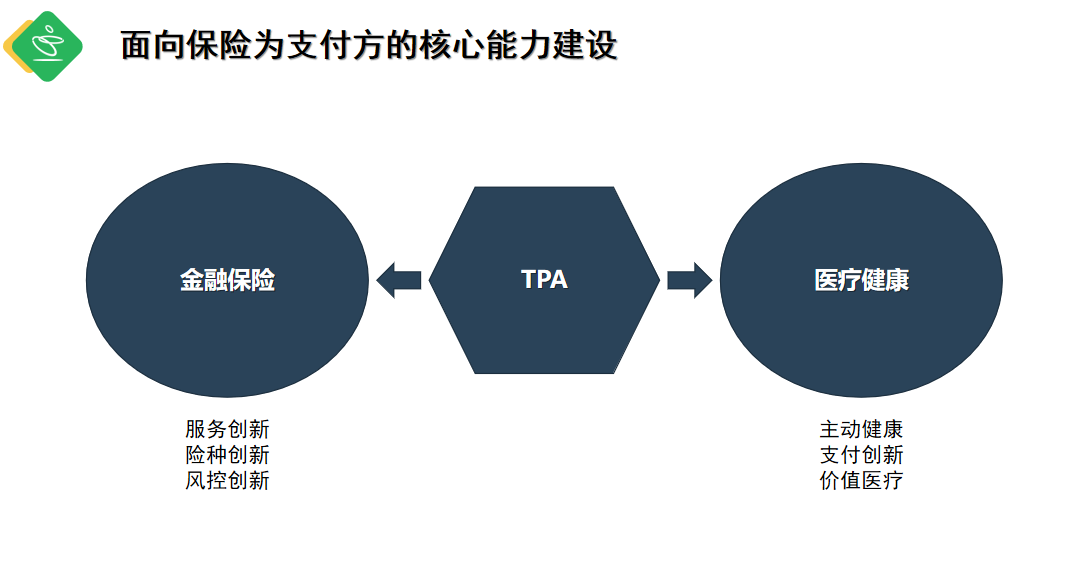 远盟康健袁野谈健康保险与健康管理的融合发展